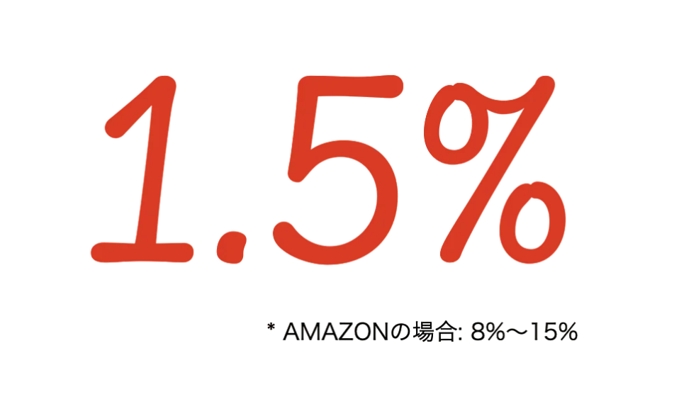 Import Wiederverkauf Grenzüberschreitend EC Es zeigt die roten Buchstaben "1,5 %" auf schwarzem Hintergrund und den tiefgestellten Index in kleinen Buchstaben in Mischsprachen wie "amazon" und Prozentsätzen.